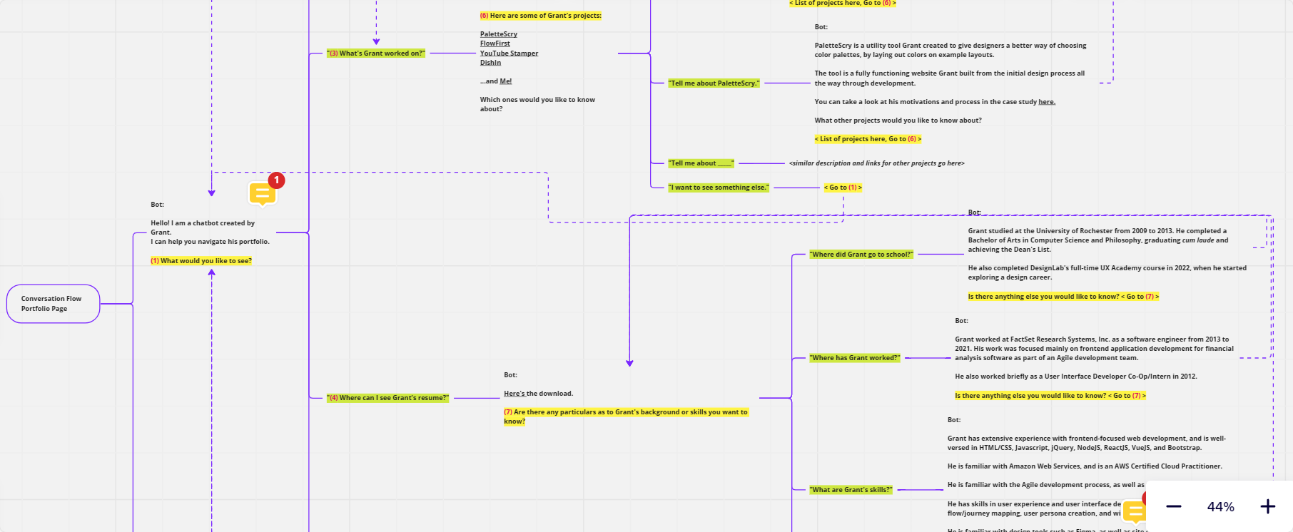 A section of the conversation flow map.