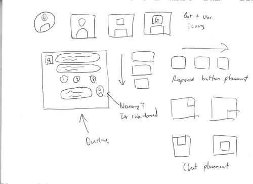 Rough sketches of the chatbot interface.